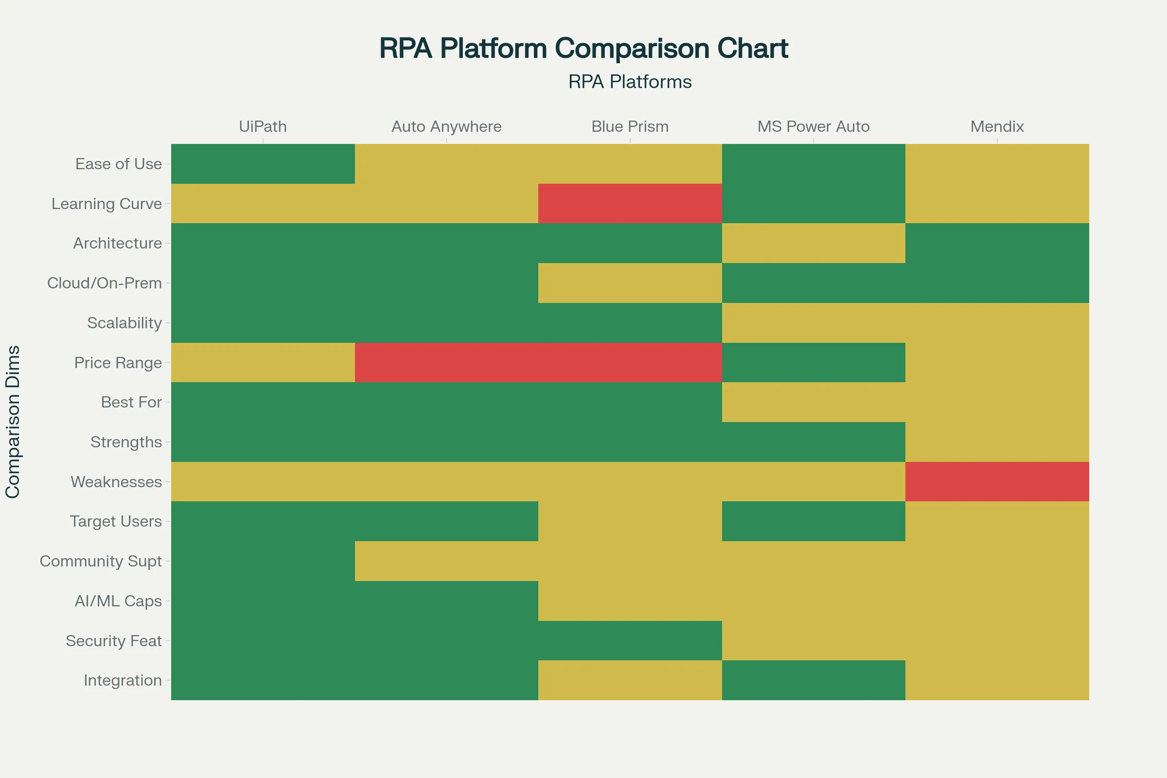 RPA Platforms: Market Landscape